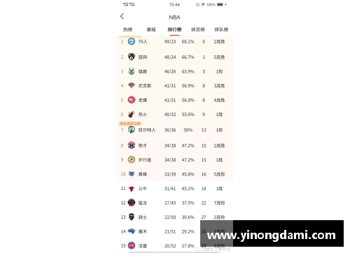 篮网球员风采：探寻他们在NBA的光辉岁月